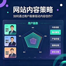 原阳建站-网站内容策略：如何通过用户画像驱动内容创作？