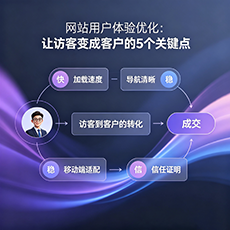 原阳建站-网站用户体验优化：让访客变成客户的5个关键点